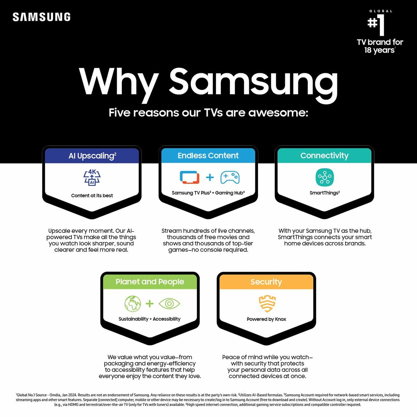 Samsung 70-Inch Class Crystal UHD 4K DU7200 Series HDR Smart TV w/Object Tracking Sound Lite, PurColor, Motion Xcelerator, Mega Contrast, Q-Symphony (UN70DU7200, 2024 Model)