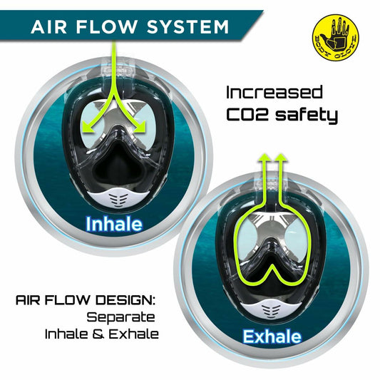 Body Glove Aire Full Face Snorkel Set