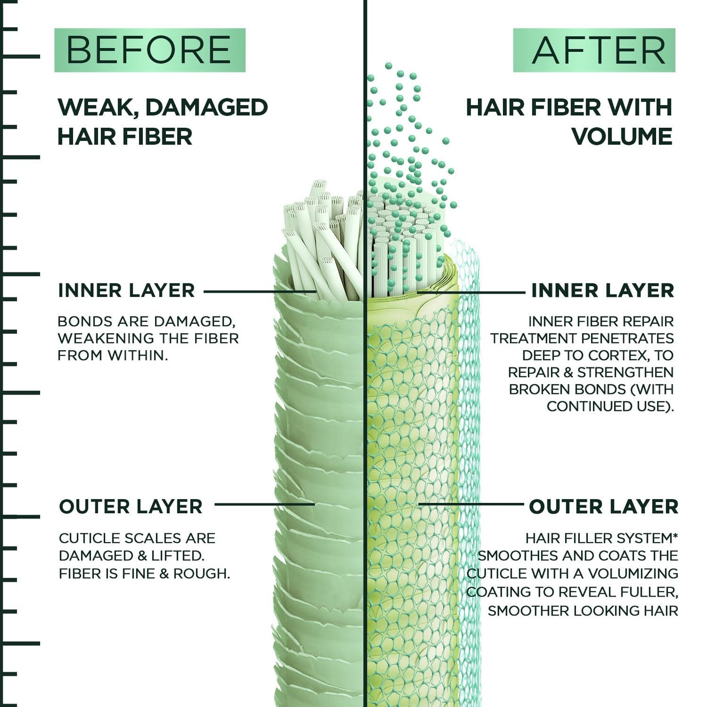 Garnier Fructis Hair Filler Fullness Repair Conditioner, Volumizing Conditioner with Polypeptides and Hair Repair Complex for Thin, Weak Split Ends, 10.1 Fl Oz