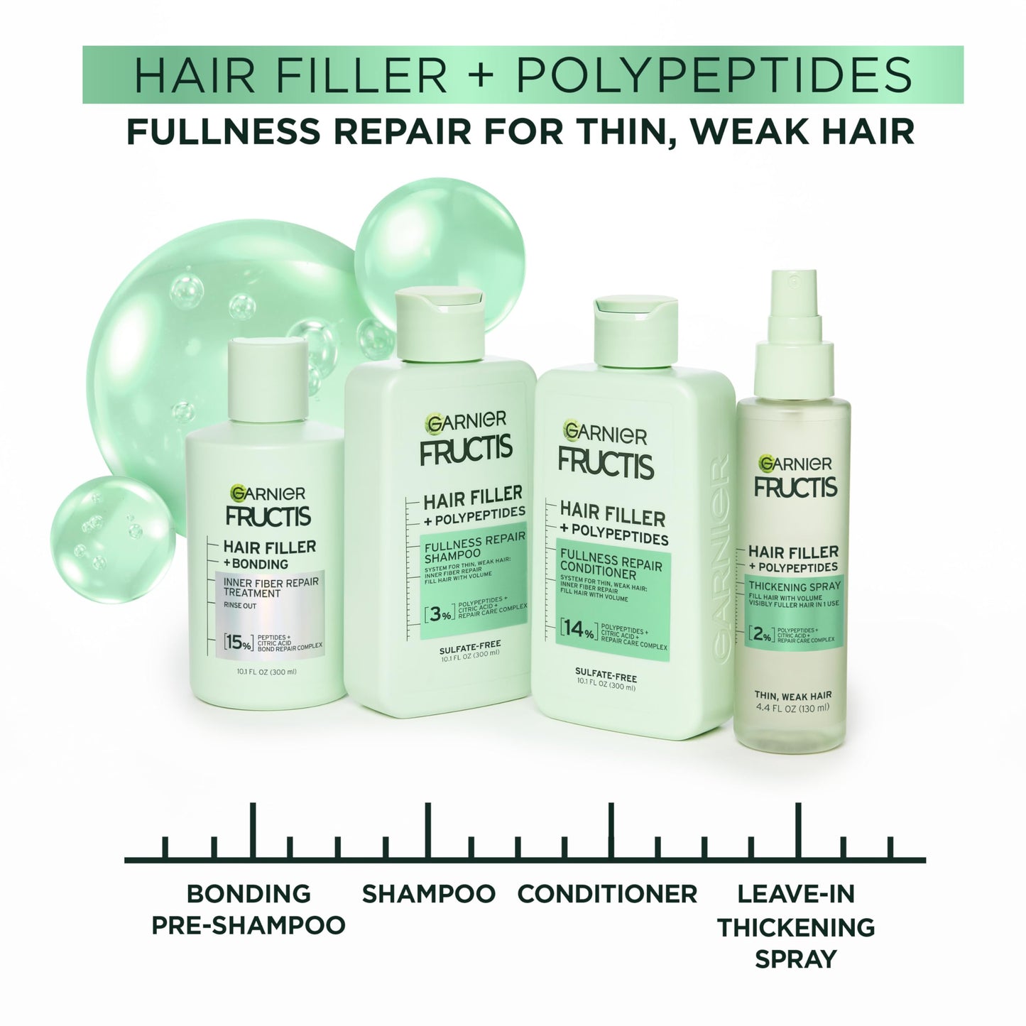 Garnier Fructis Hair Filler Fullness Repair Conditioner, Volumizing Conditioner with Polypeptides and Hair Repair Complex for Thin, Weak Split Ends, 10.1 Fl Oz