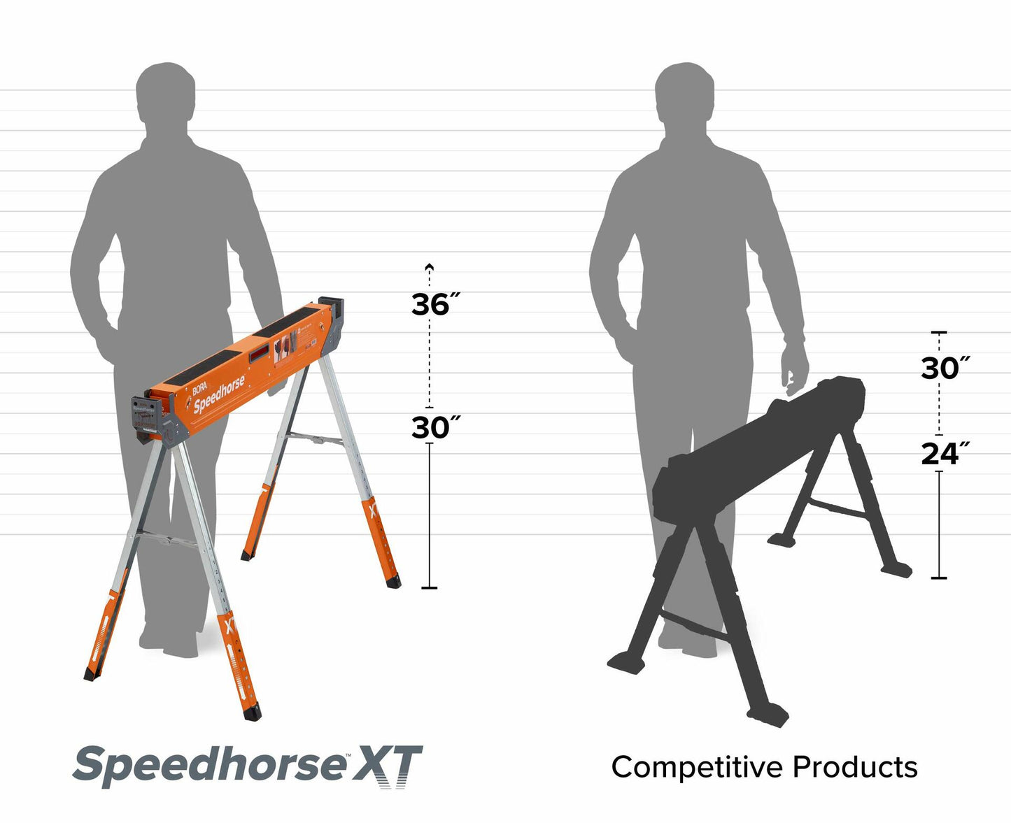Bora Portamate Speedhorse XT Adjustable Height Sawhorse-Single Piece Stand with 30-36 inch adjustable Legs,Metal Top for 2x4,Heavy Duty Pro Bench Saw Horse for Contractors,Carpenters-PM-4550 Orange