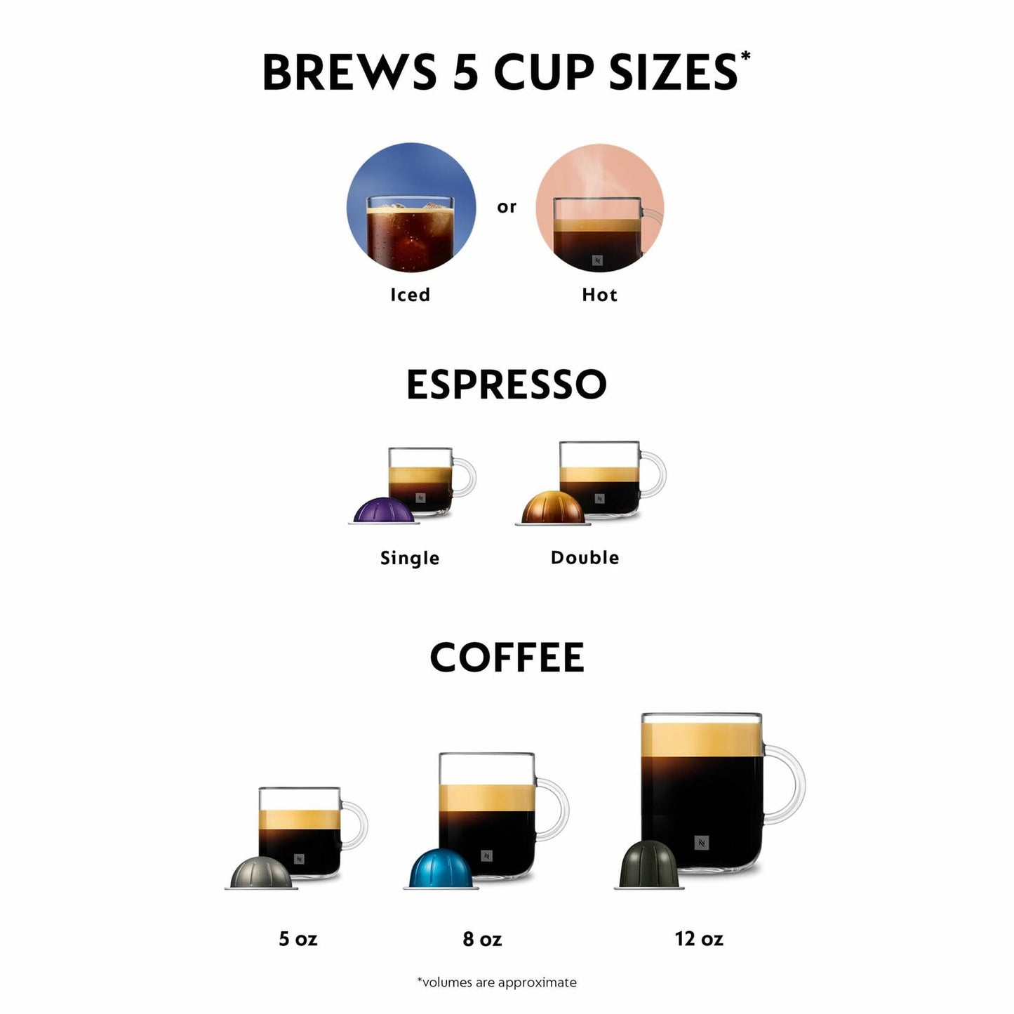 Nespresso Vertuo Coffee and Espresso Maker by De'Longhi, Piano Black