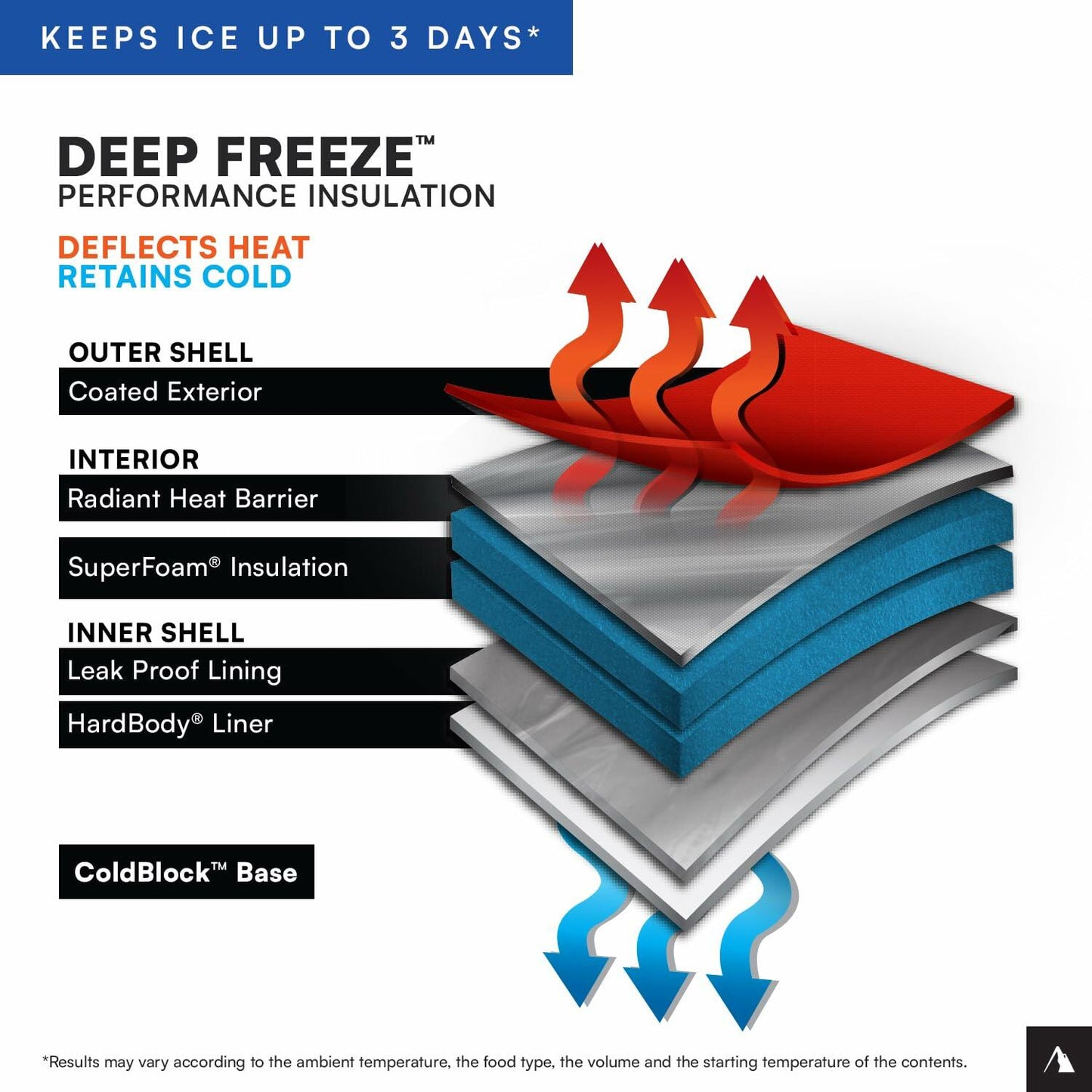 Titan by Arctic Zone 30 Can Zipperless Soft Cooler with HardBody Liner, Marine Blue