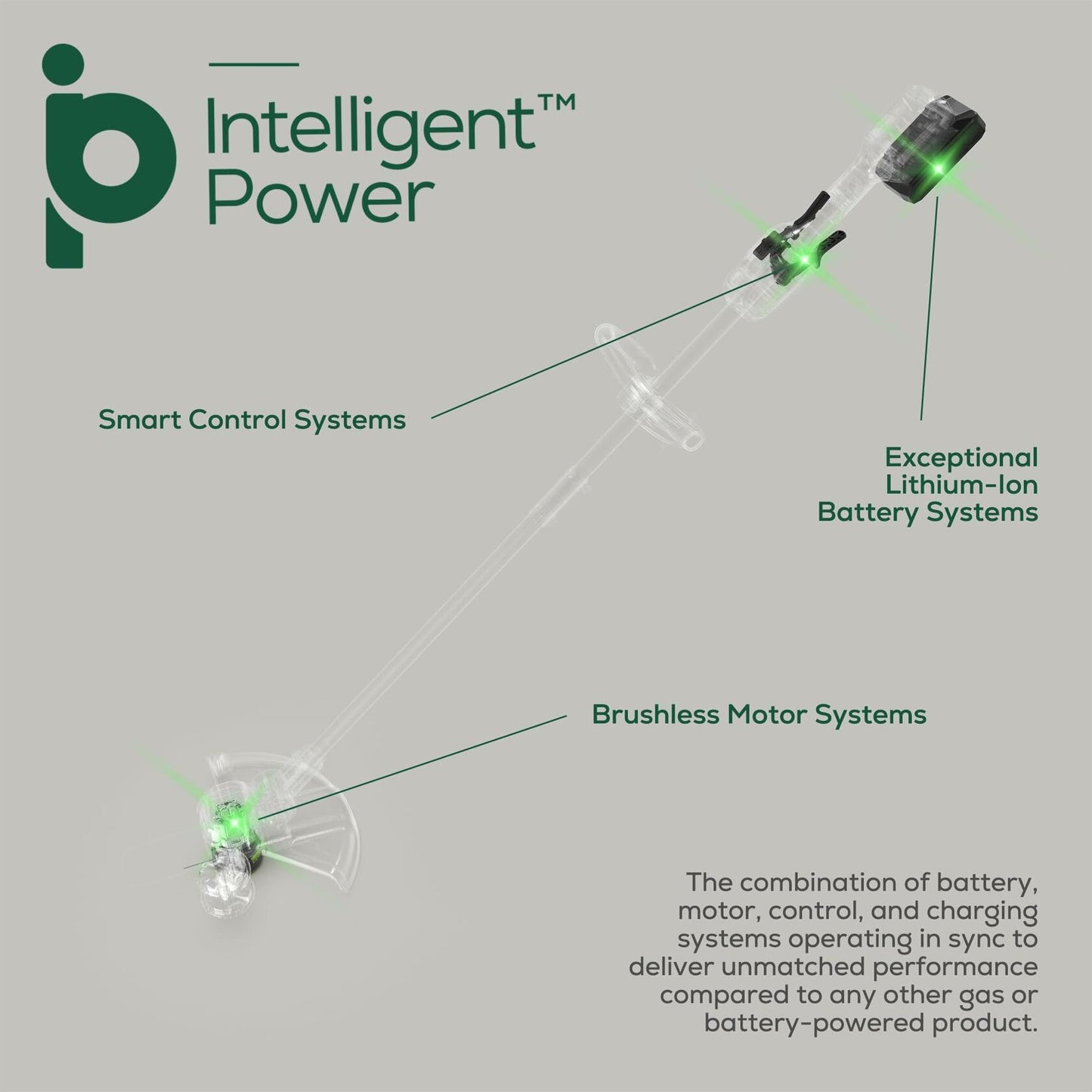 Greenworks 24V 13-Inch Brushless String Trimmer (Gen 2), 4.0Ah USB Battery and Charger Included